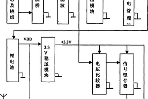 用于高壓輸電導(dǎo)線上的過(guò)流故障報(bào)警裝置