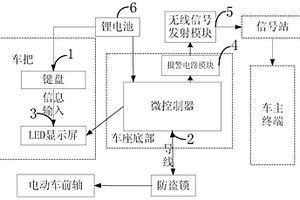 電動(dòng)車智能防盜系統(tǒng)