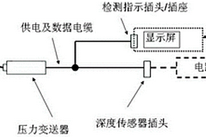 超小型壓力變送器檢測指示裝置