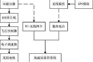 四旋翼航拍定位無(wú)人飛行器