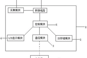 基于嵌入式的高寒高海拔地區(qū)智能水環(huán)境因子監(jiān)測裝置