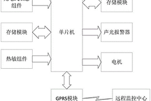 基于GPRS的無線消防煙感報(bào)警系統(tǒng)