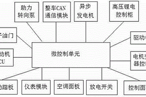 混合動(dòng)力客車(chē)整車(chē)控制系統(tǒng)