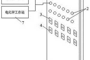 氣氛溫度可調(diào)的掃描電化學-手套箱聯(lián)用裝置