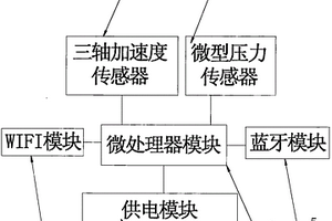 卡片式運(yùn)動狀態(tài)檢測儀