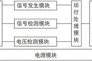 便攜式短波電臺模塊故障診斷裝置