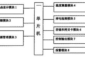 掉電報(bào)警并持續(xù)測溫的醫(yī)用溫控器