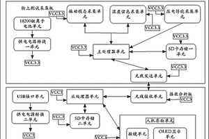 車輪振動(dòng)壓電俘能性能測(cè)試裝置