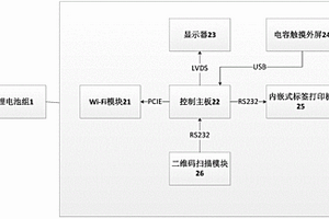 項(xiàng)目資料管理一體機(jī)