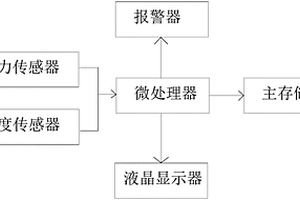 電子壓力記錄儀