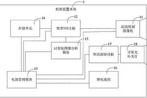 便攜式弓網(wǎng)視頻檢測(cè)裝置