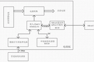 帶GPS定位的濕度傳感智能終端