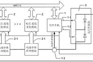 儲(chǔ)能電站中的電池管理系統(tǒng)