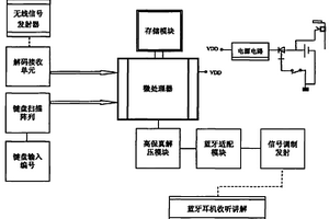 可使用藍(lán)牙耳機(jī)的自動(dòng)導(dǎo)講機(jī)