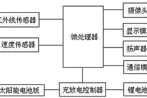 紅綠燈監(jiān)測報警裝置