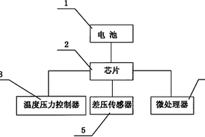 智能化差壓流量計