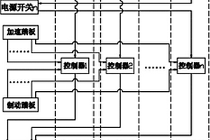 電動汽車