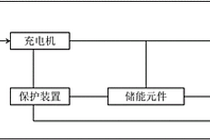 修井機