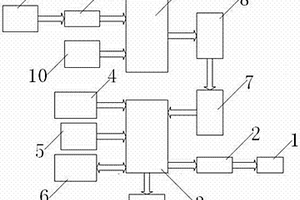 無線智能水位自動(dòng)控制系統(tǒng)