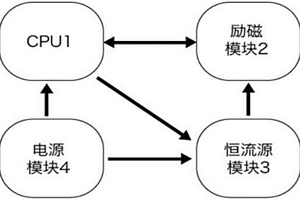 低電壓可調(diào)勵(lì)磁電流的電磁流量計(jì)轉(zhuǎn)換器