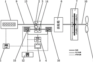 具有主機(jī)恒速運(yùn)行功能的船舶混合動(dòng)力推進(jìn)裝置