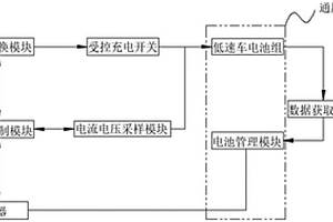 通用低速車直流充電機裝置