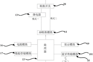 基于移動(dòng)端的便攜式多通道埋地管道雜散電流檢測儀