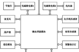 智能看場裝置