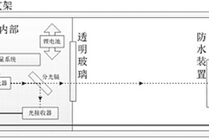 水下激光衰減度的便攜式測(cè)量?jī)x