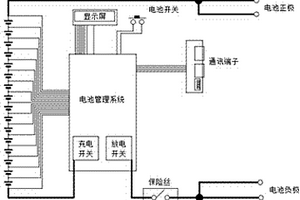 新型家用儲能電池