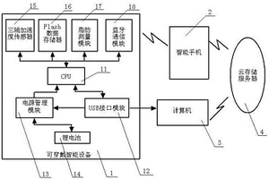 可穿戴智能運(yùn)動(dòng)監(jiān)測(cè)系統(tǒng)