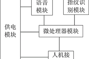 可移動型教務考勤裝置