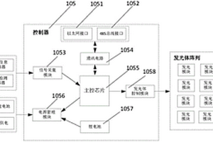 低能見度道路智能誘導(dǎo)指示裝置