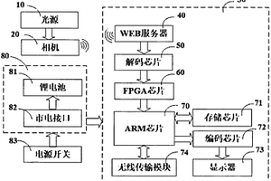 多曝光圖像融合系統(tǒng)