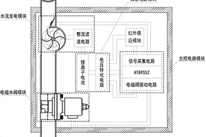 微型管道水流發(fā)電全自動沖廁節(jié)能裝置