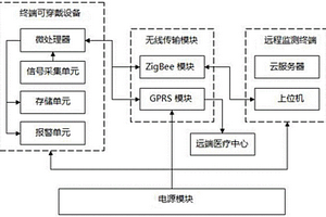 智能遠(yuǎn)程心電監(jiān)測系統(tǒng)