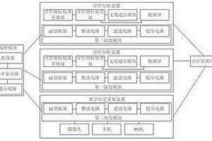 用于評價教學(xué)質(zhì)量的評價系統(tǒng)