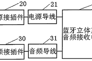 無線藍(lán)牙立體聲音頻接收裝置