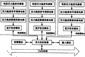 礦山車輛胎壓監(jiān)測(cè)裝置