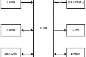 田間持水量測量裝置