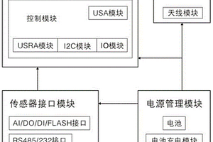 基于NB-IoT技術(shù)的DTU智能數(shù)據(jù)采集系統(tǒng)