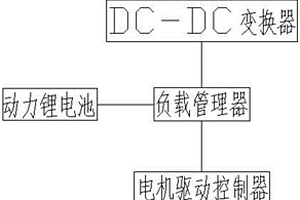 應(yīng)急救援裝甲車的混合動(dòng)力系統(tǒng)