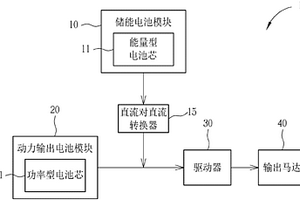 具有復(fù)合型態(tài)電池輸出的交通載具儲能裝置