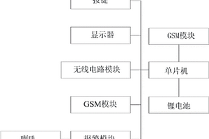 溫濕度報警功能的無線點火裝置