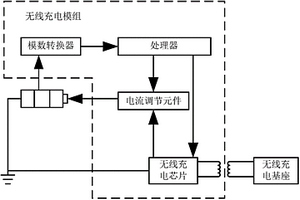 無線充電模組、電子設(shè)備及其組件