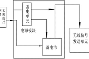 用于開關(guān)柜的測溫裝置