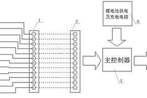 測試線纜通斷和正確性的測試裝置