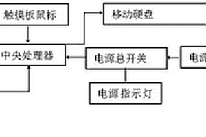 移動視頻主機(jī)箱