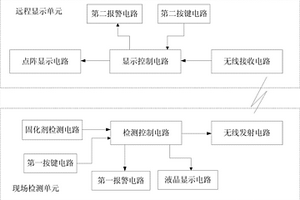 固化劑斷流的監(jiān)測裝置