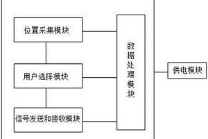 帶防盜和定位功能的機頂盒